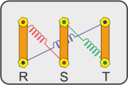 How to check the Windings of a 3-Phase AC motor