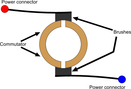 How Dc Motors Are Made And How They Work