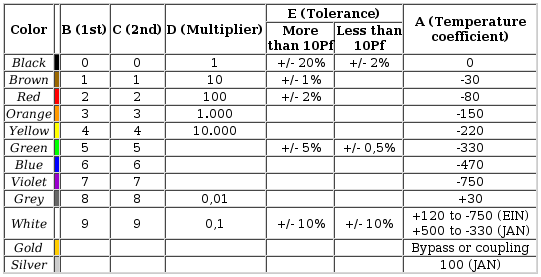 Capacitor Reading Chart