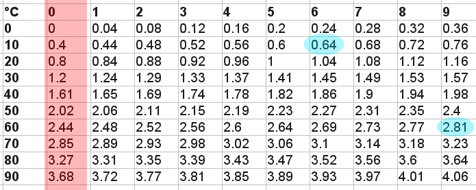 Thermocouple Mv Output Chart